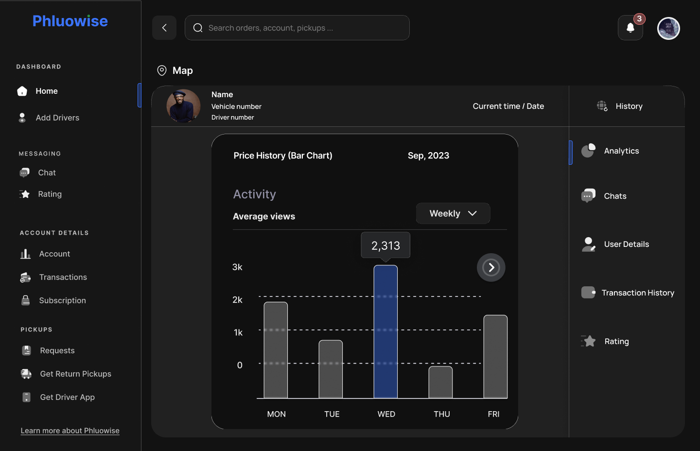Phluowise Company App UI Analytics